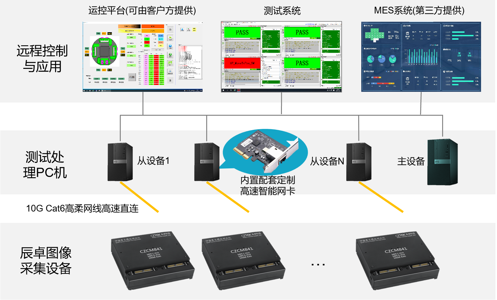 Camera Module Detection Acquisition Mode