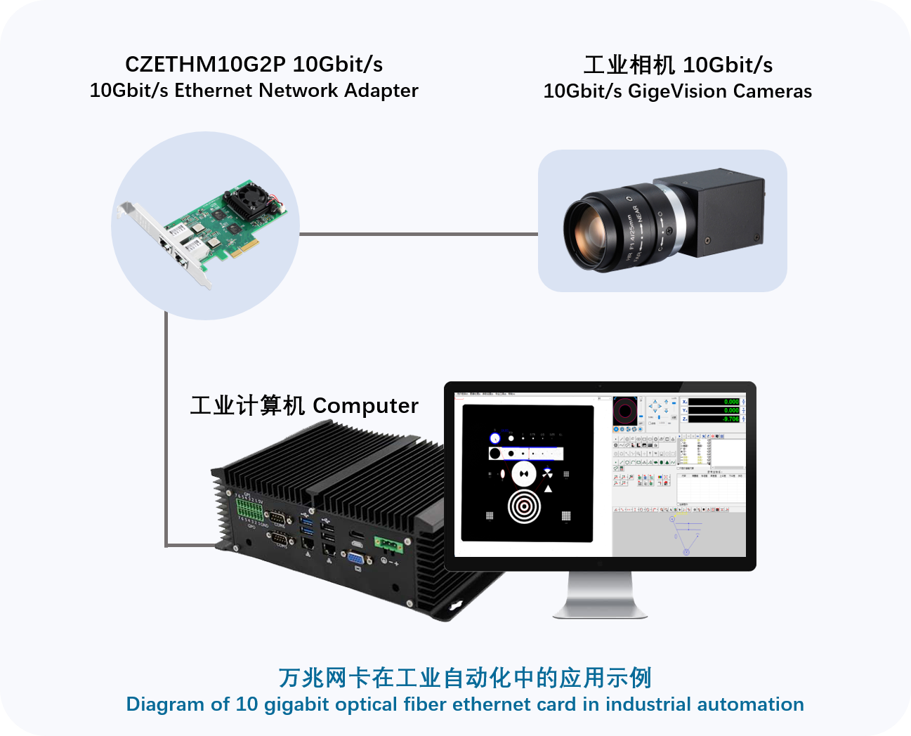 Empower industrial cameras and power the Industrial Internet