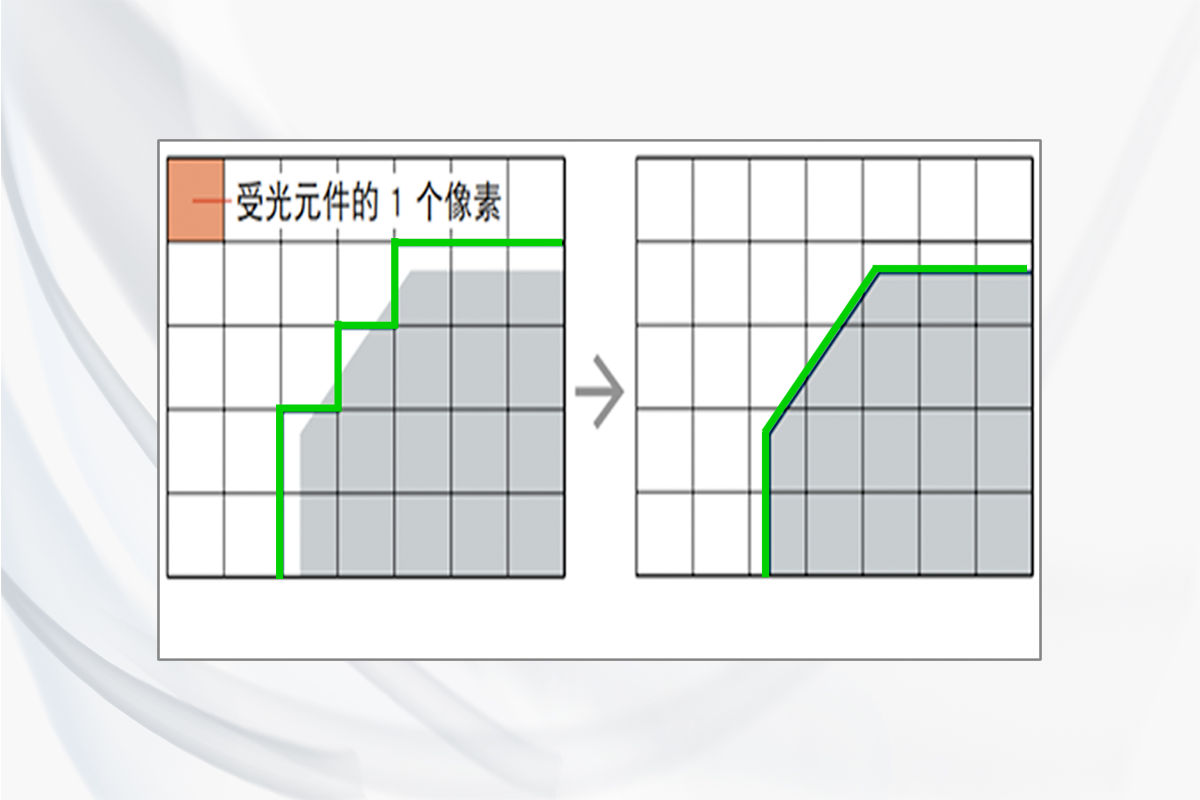 高精度  精确到每个像素的1%